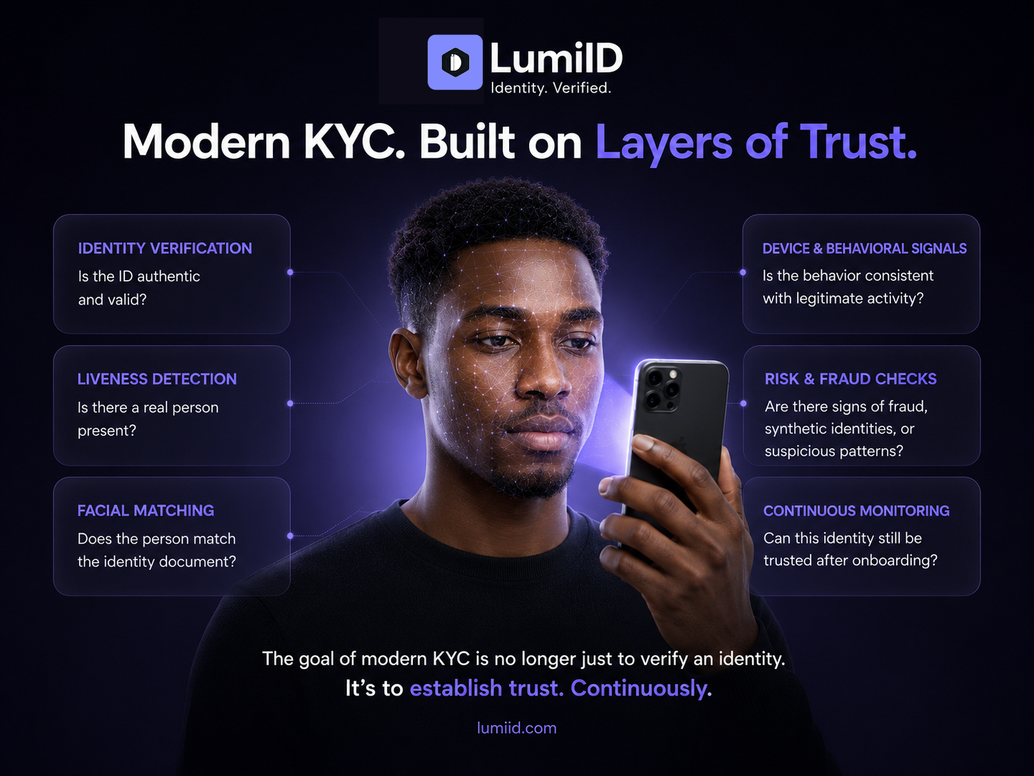 how kyc works.png